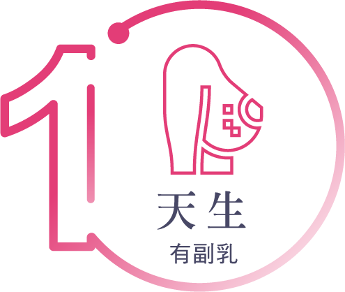 1.天生有副乳