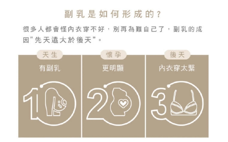 副乳手術_副乳抽脂_顯微套管抽脂_副乳消除