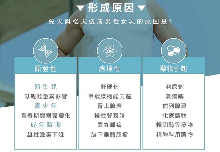 男性女乳症費用,男性女乳健保,女乳症費用,男性女乳保險理賠